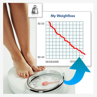Track Weight Loss Diet Sheet